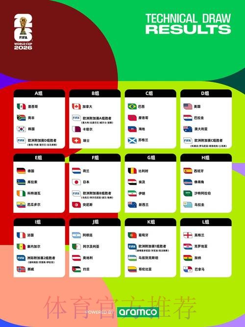 2026世界杯外围最新最佳 2026世界杯外围最新最佳
